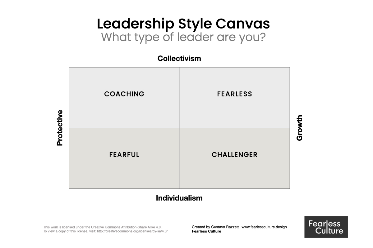 The Four Different Leadership Styles And How to Find Yours By